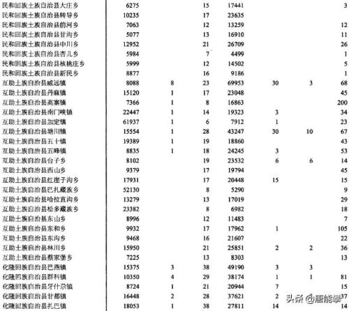 青海省海东市94个镇人口、土地、工商业的最新统计