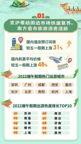 6月,去这些清爽宜人的旅行地方过把瘾。