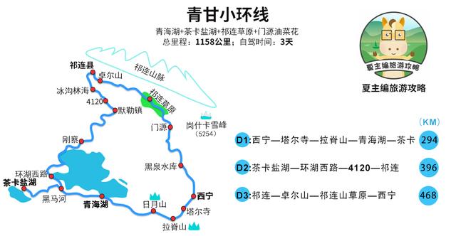 萧晴环城路|青海短途旅游最佳选择,4天攻略
